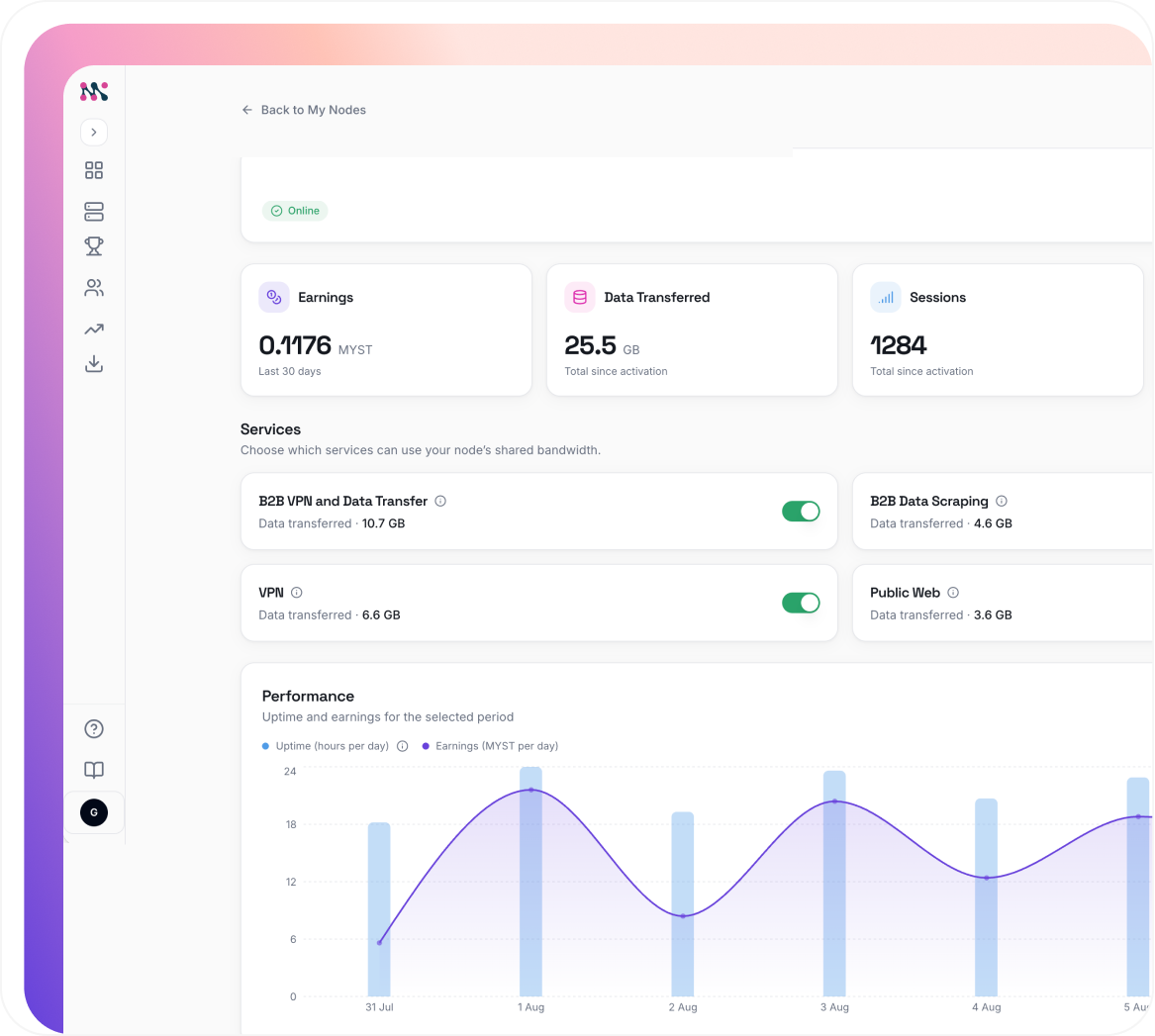 Mystnodes Rewards Dashboard